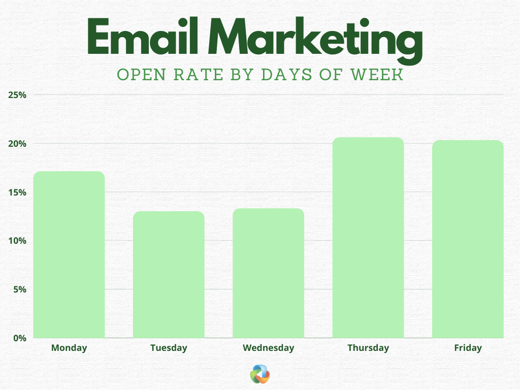 WeDevs envoie des données par e-mail