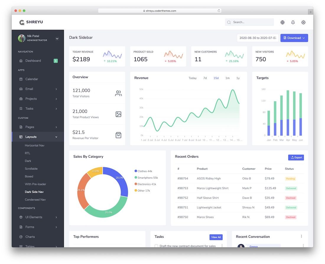 modello angolare shreyu bootstrap