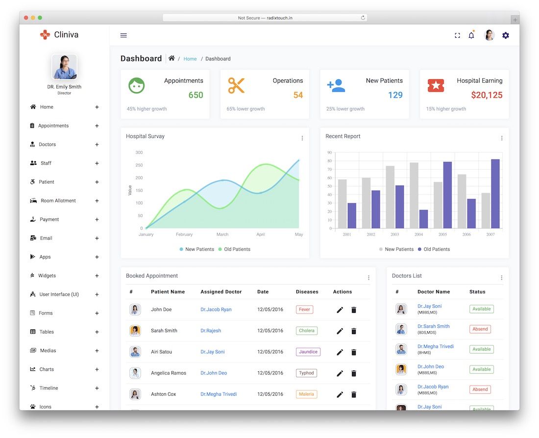 modello bootstrap cliniva