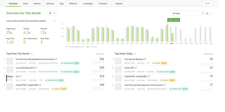 parse.ly report page 