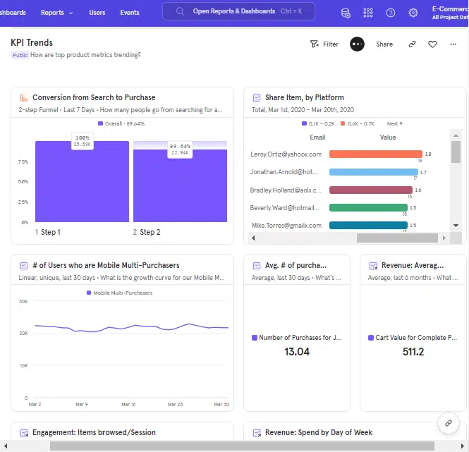 mixpanel dashboard