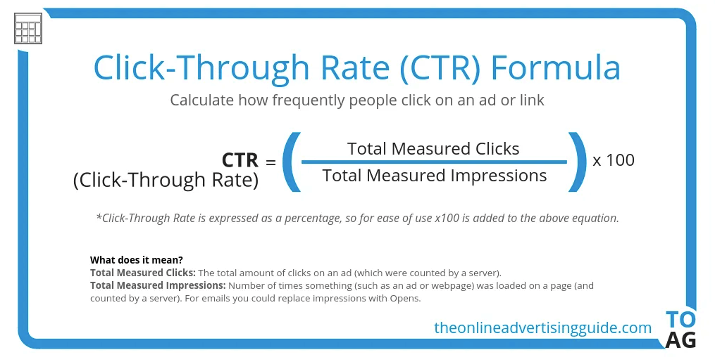 Percentuale di clic - CTR