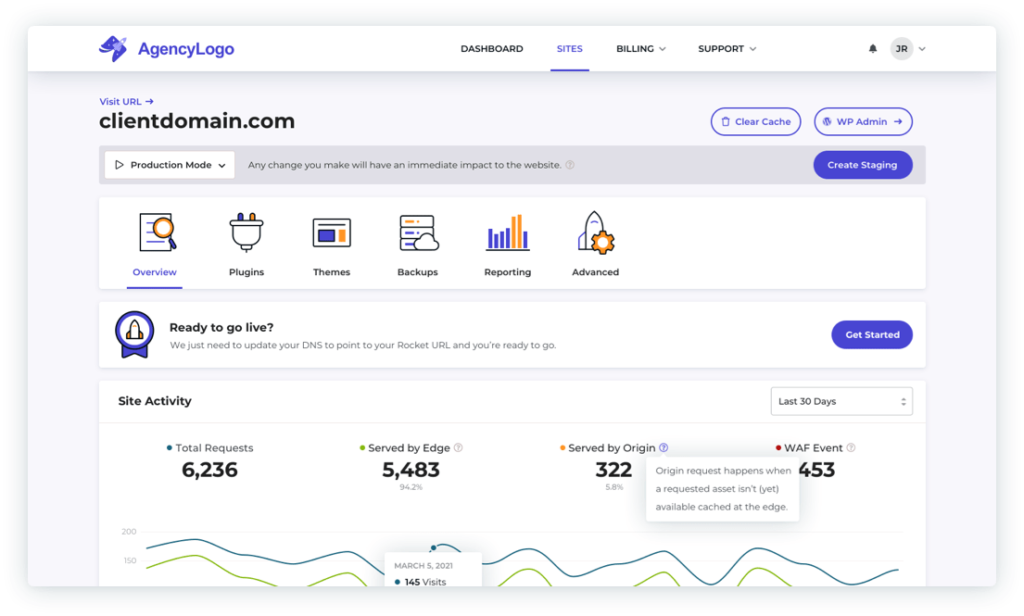 Rocket.net provides white label hosting for agencies