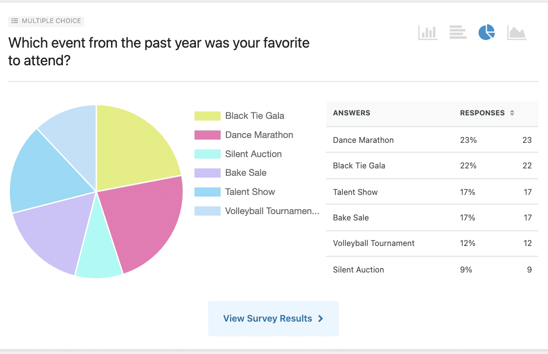 tableaux de résultats de l'enquête wpforms