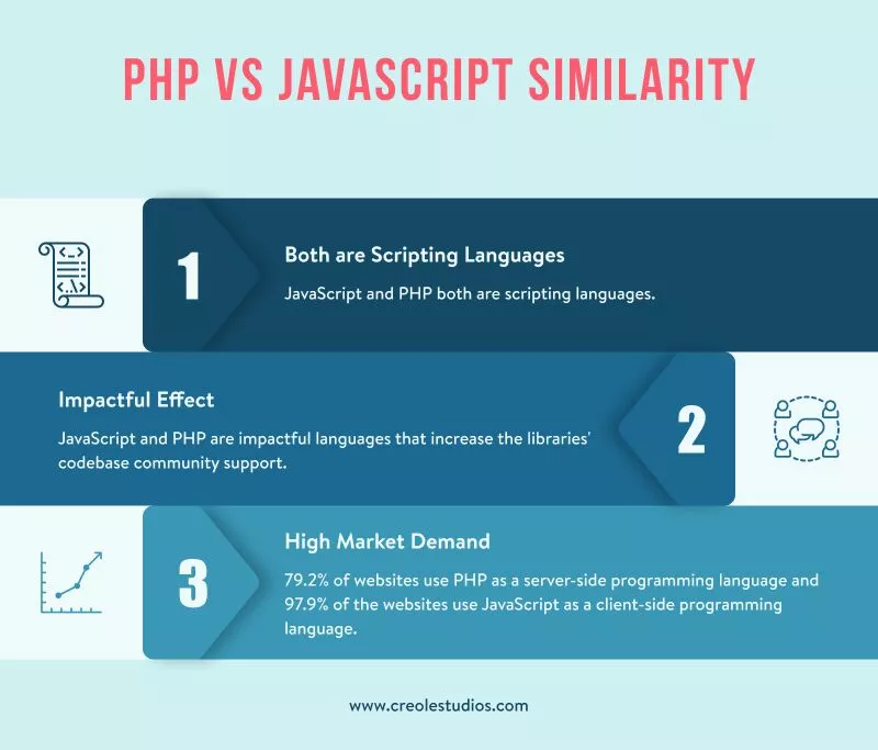 php-vs-javascript-benzerliği