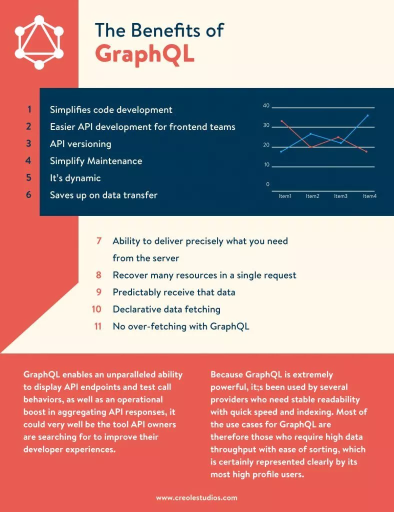 the-faydaları-of-graphql