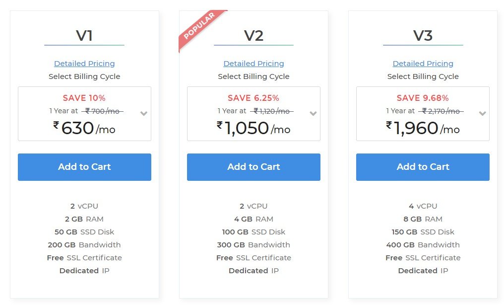 MilesWeb VPS Hosting Review: Should You Migrate to Them for Your Growing Website?