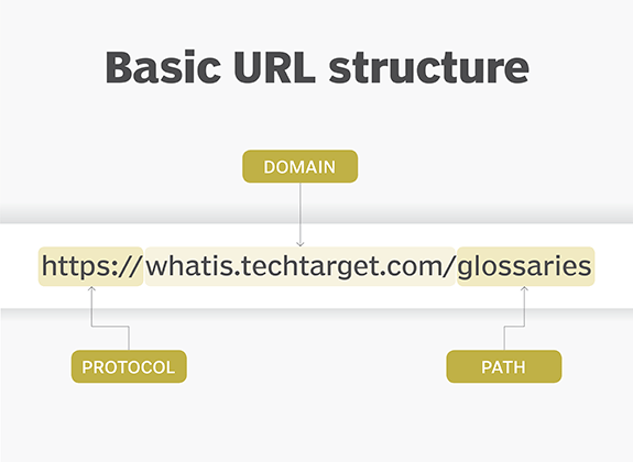 URL Structure