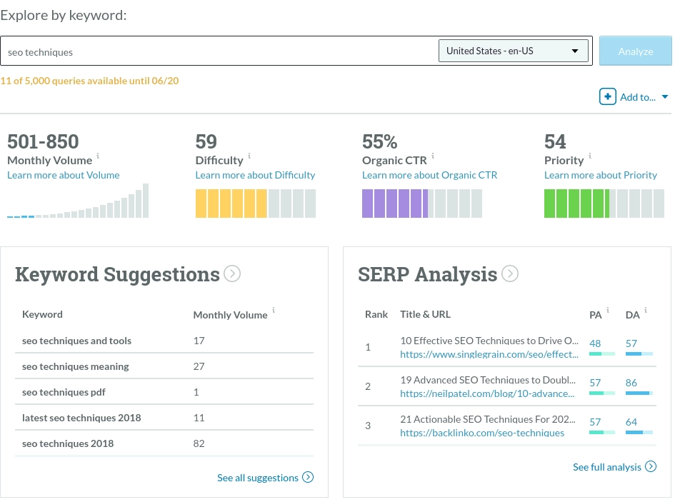 seo techniques- moz 