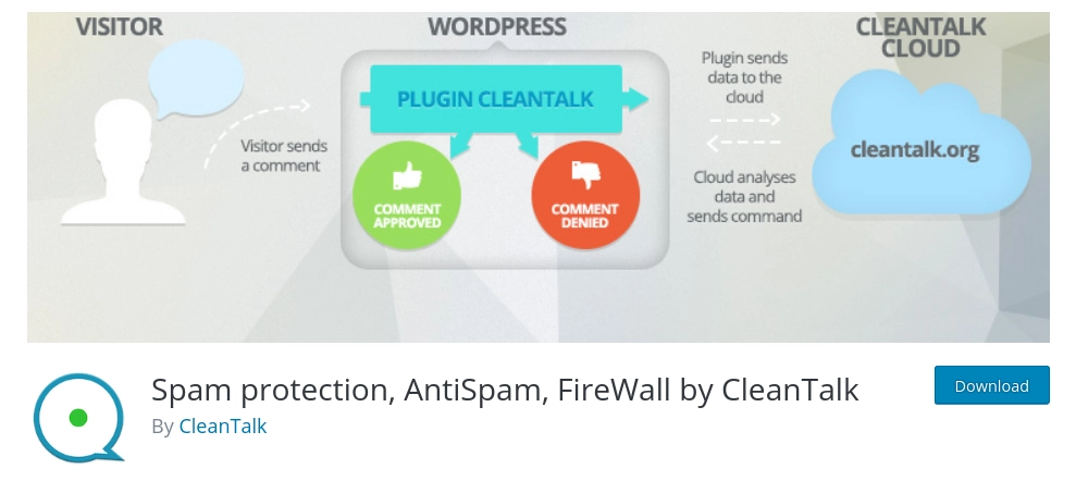 10 Best Anti-Spam WordPress plugins in 2021