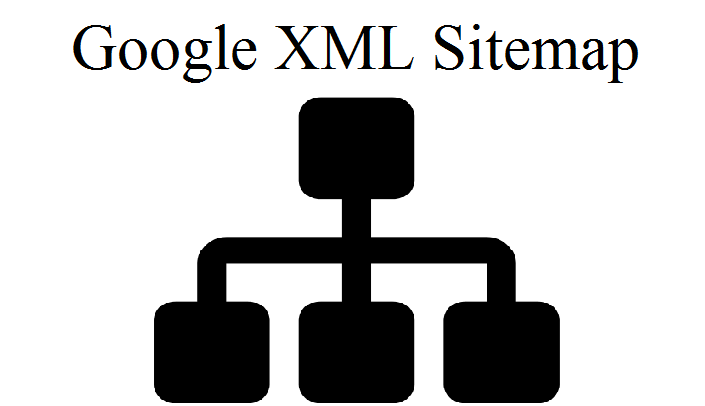 How to submit the Sitemap to Google