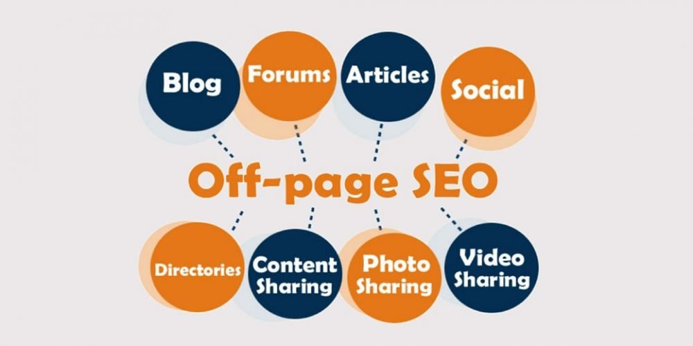 Off Site SEO Guide 