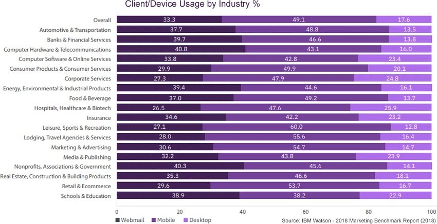 5 Innovative Email Marketing Tips 2021