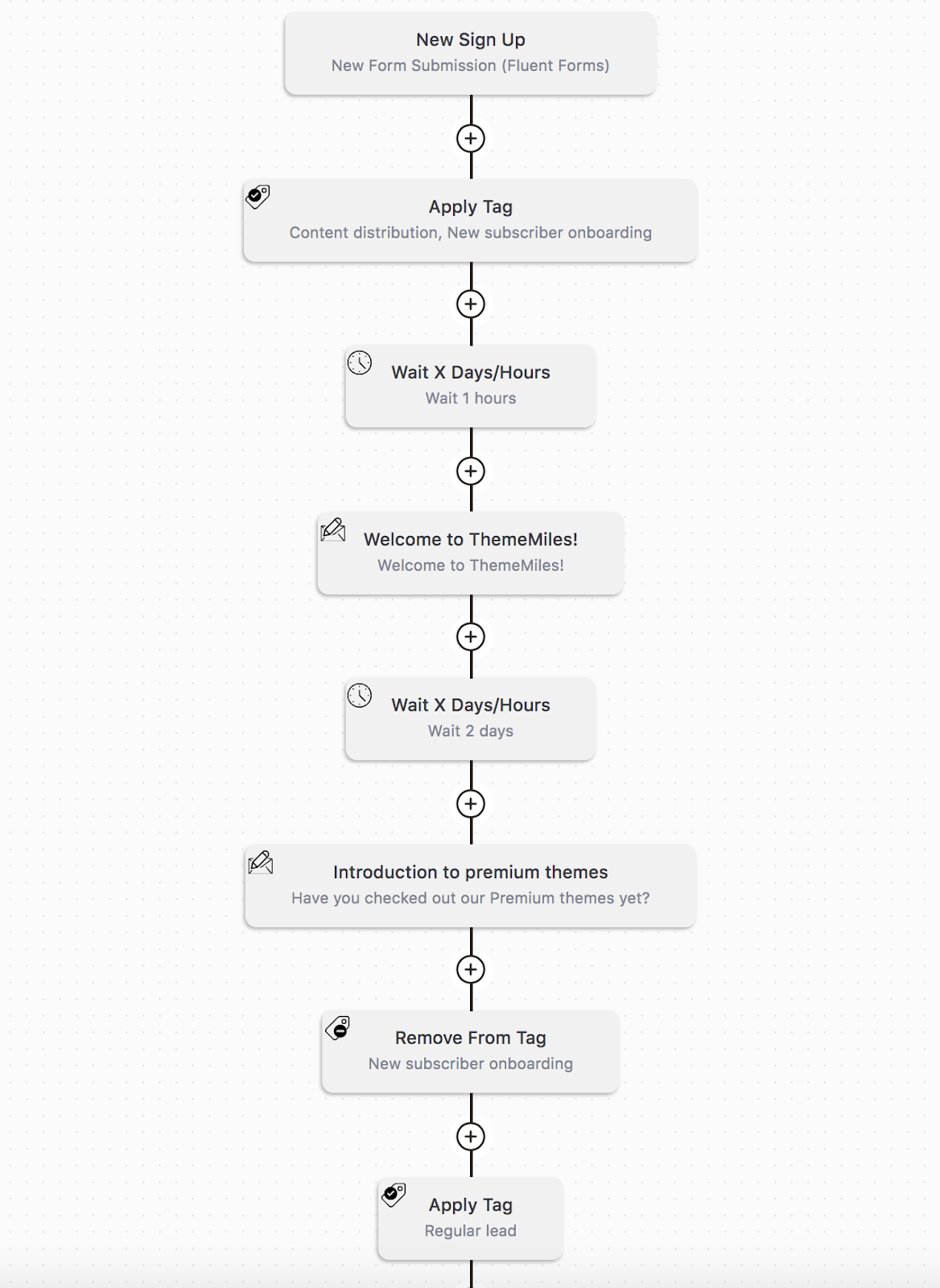 Email Marketing Automation