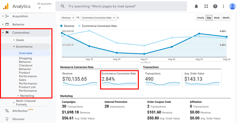 تحسين معدل التحويل باستخدام برنامج Google Analytics