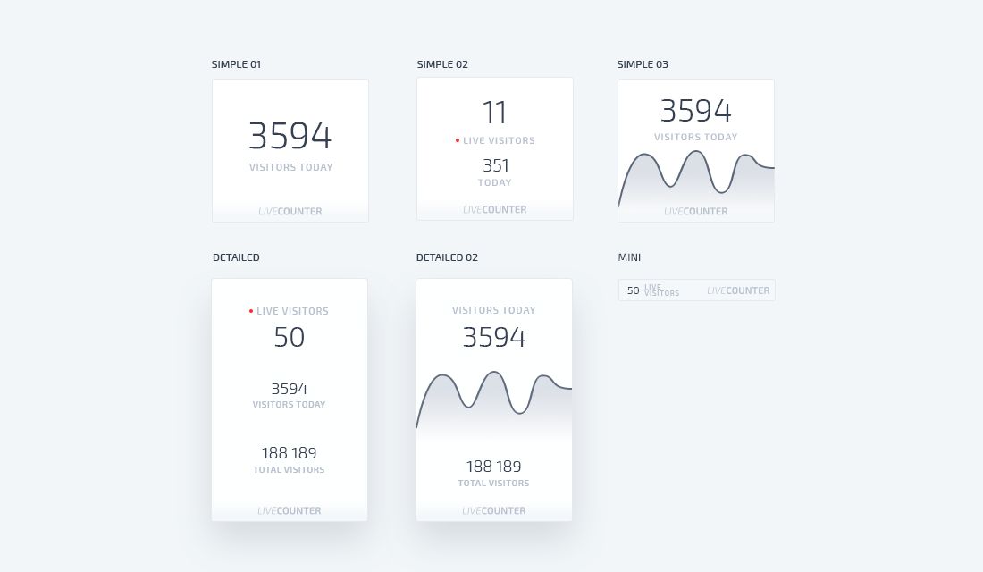 ปลั๊กอินเคาน์เตอร์ผู้เข้าชม WordPress ที่ใช้งานได้