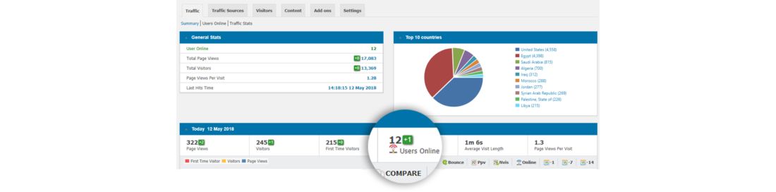 ปลั๊กอินตัวนับผู้เข้าชม WordPress ที่มีป้ายกำกับ