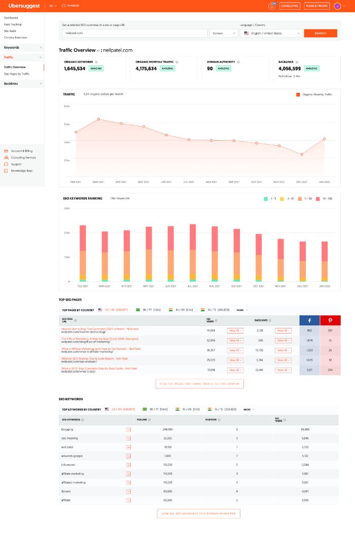 Ubersuggest SEO 감사 플랫폼의 스크린샷.