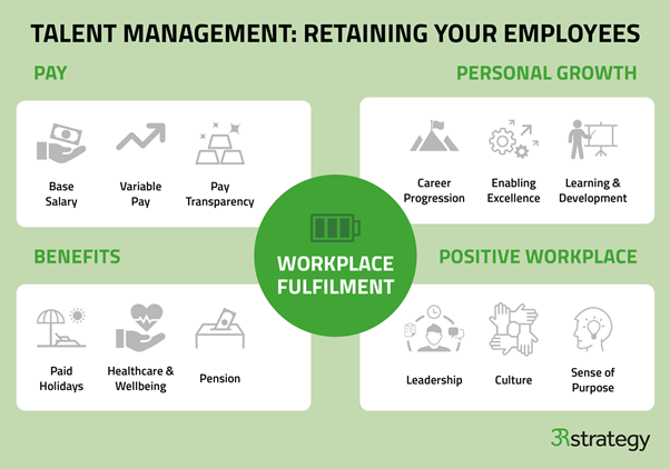 zarządzanie talentami: elementy potrzebne do zatrzymania pracowników