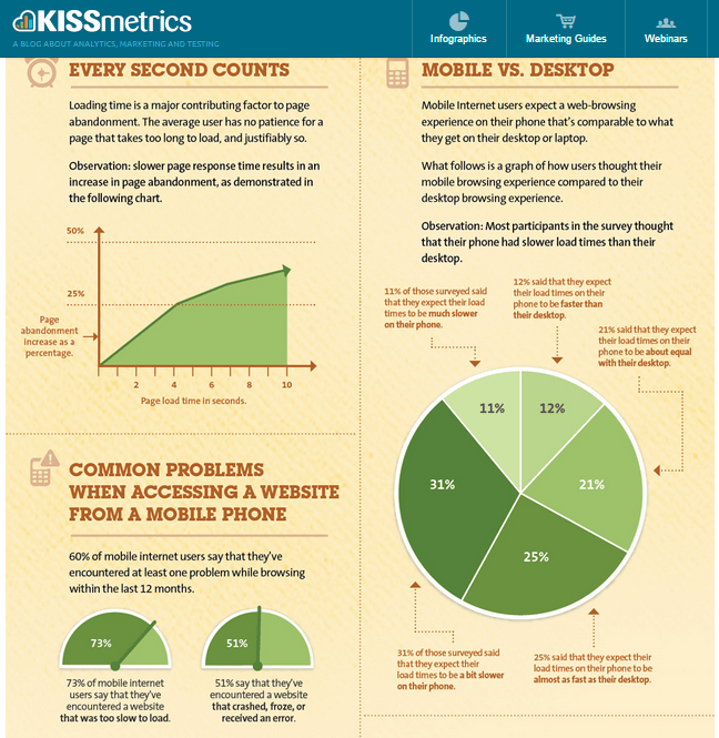 Site hızının site sıralamalarını nasıl etkilediğini açıklayan bir infografik.