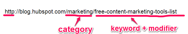 Sayfalar için HubSpot'un tercih edilen URL yapısına bir bakış.