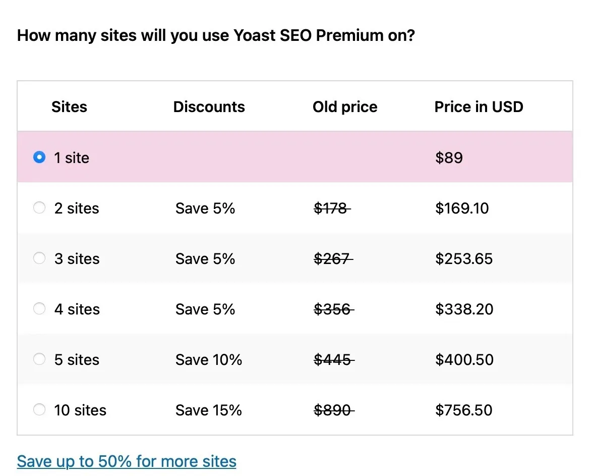 Yoast SEOプラグインの価格