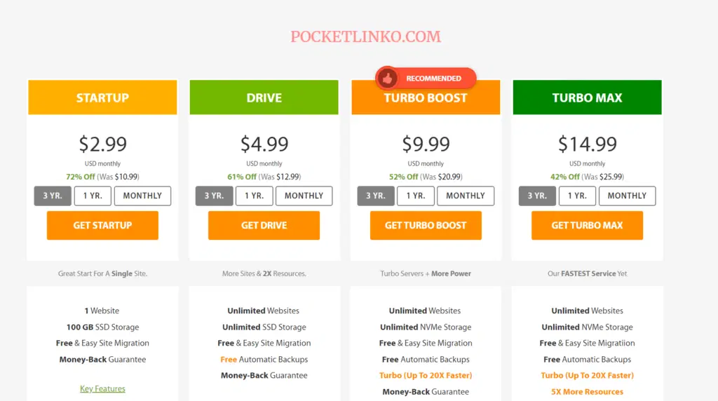 A2 HOSTING PRICING PLANS WORDPRESS