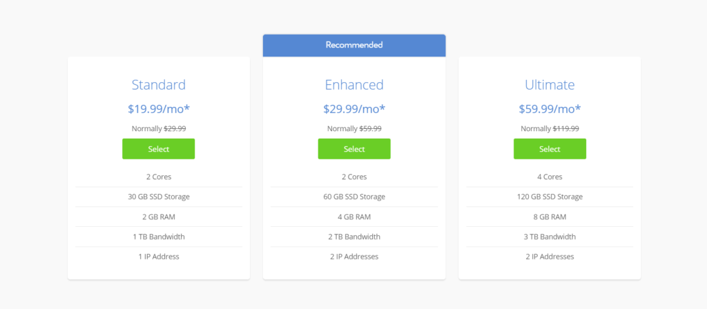 Bluehhost VPS Plans