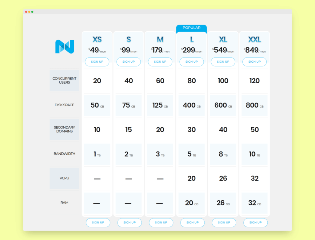 nexcess pricing plans