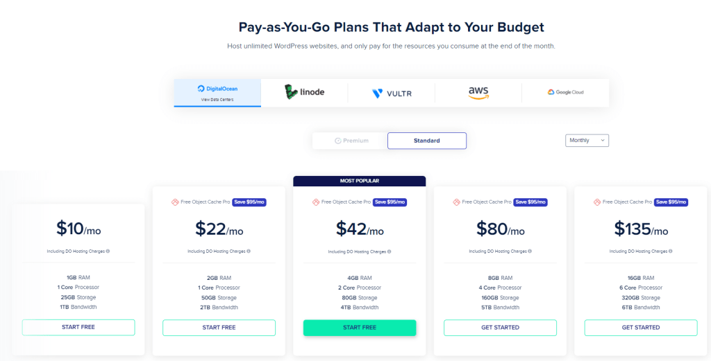 Cloudways-pricing