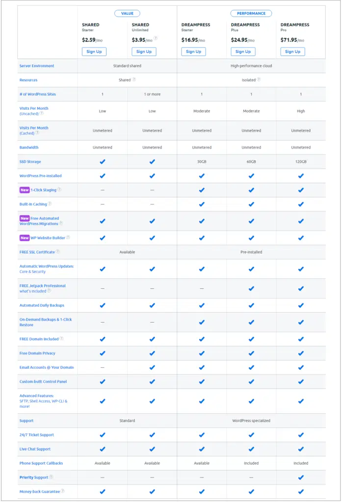 Dreamhost all plans compared 