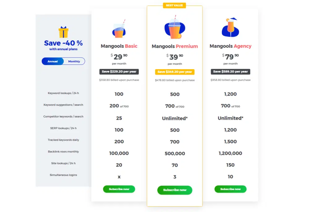 Mangools Pricing Plans