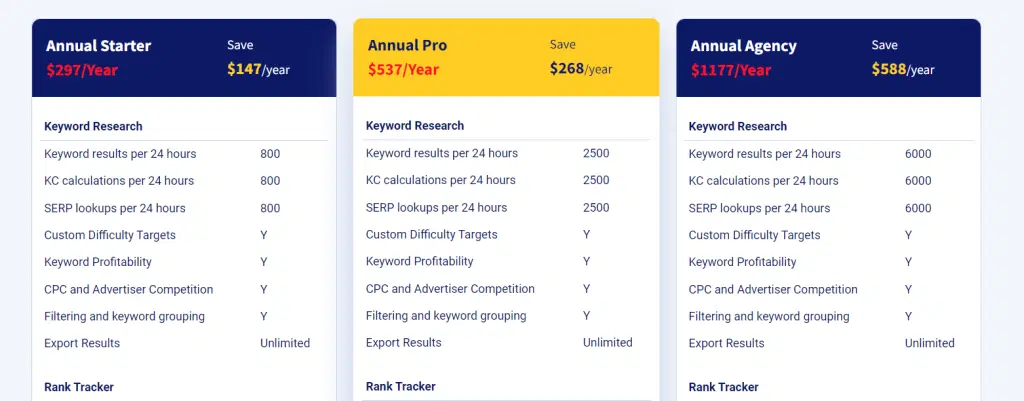 LongTailPro Pricing