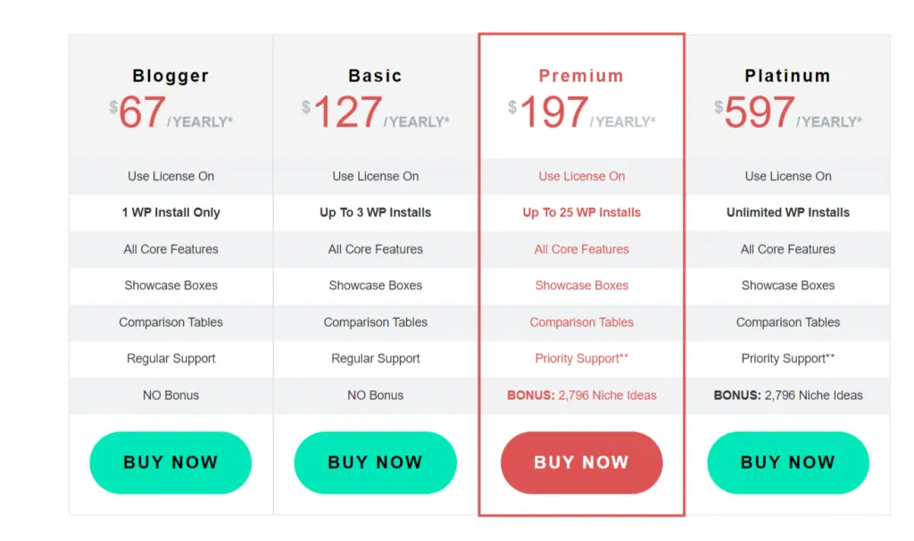 AmaLinks Pro Pricing