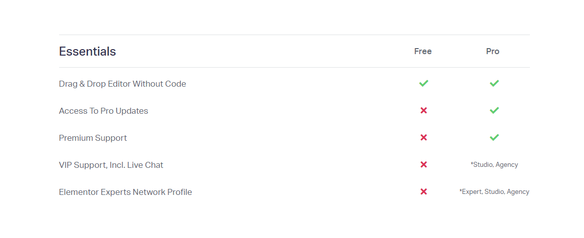 Elementor Pro vs Free 1