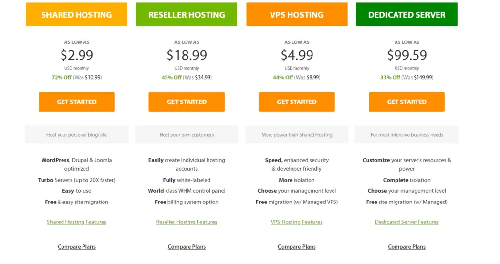 ecommerce a2 hosting pricing plans