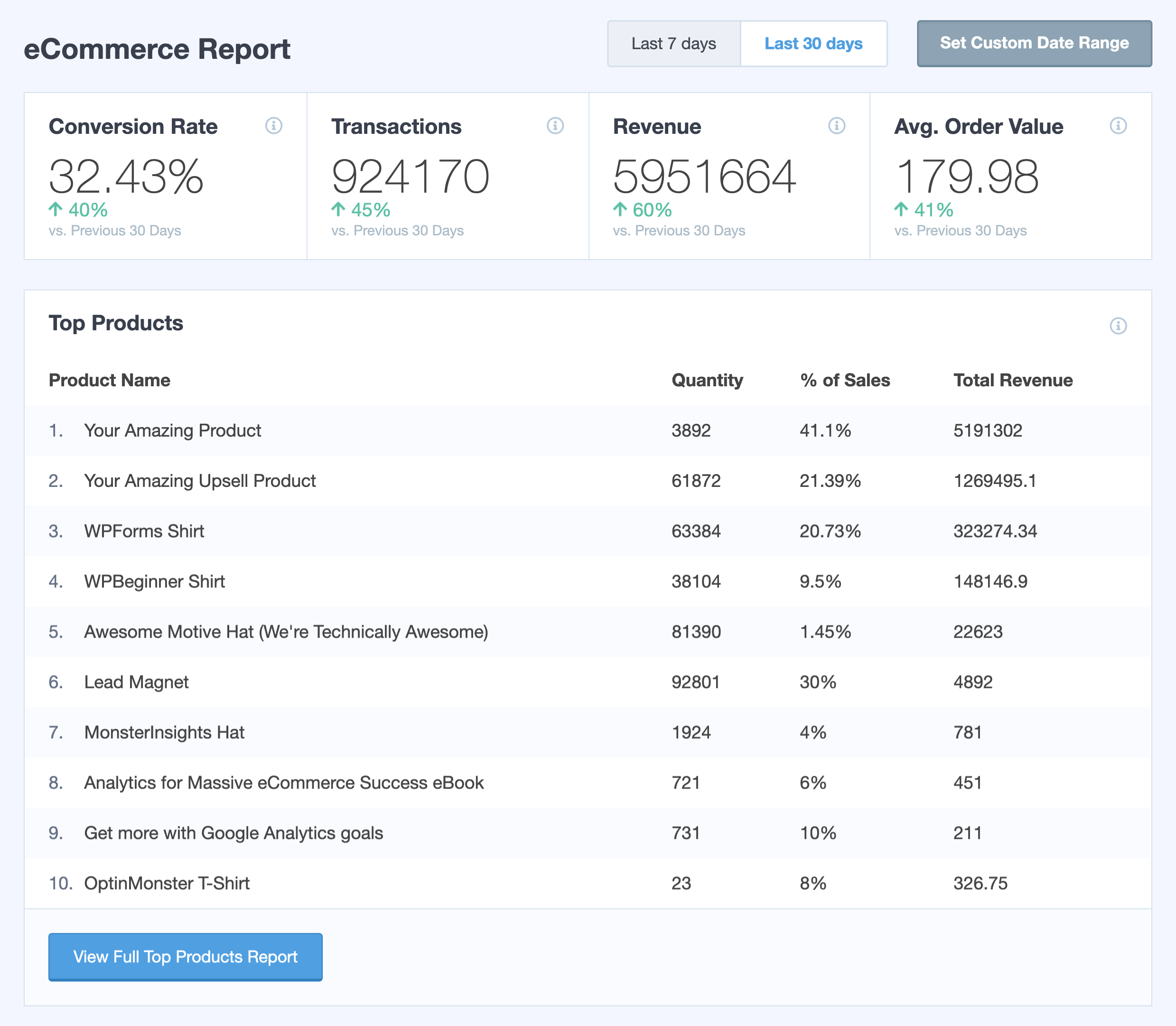 pelacakan konversi woocommerce