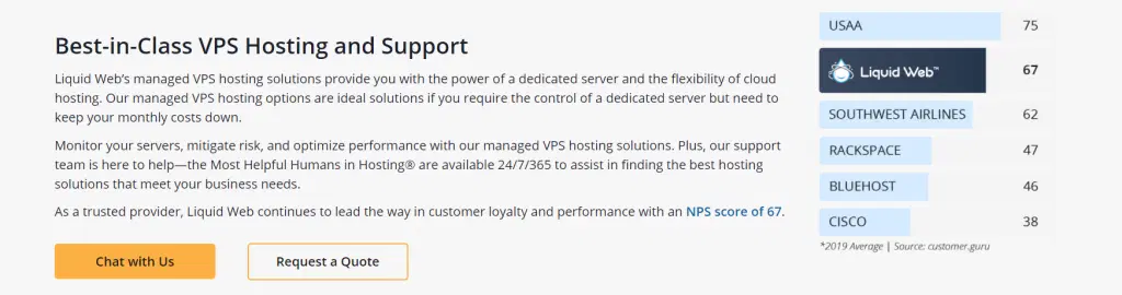 Liquid Web VPS Hosting features