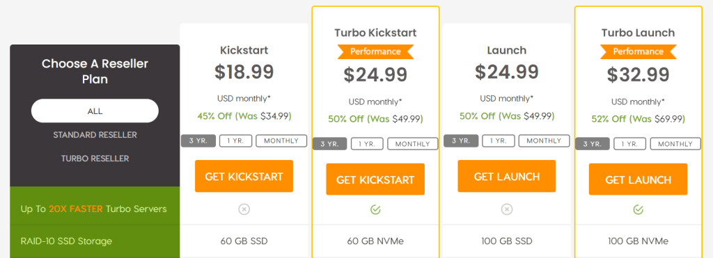 A2 Hosting Reseller hosting pricing plans