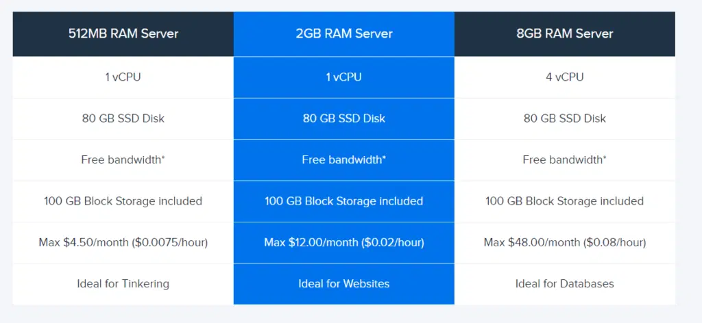 dreamhost cloud computing pricing