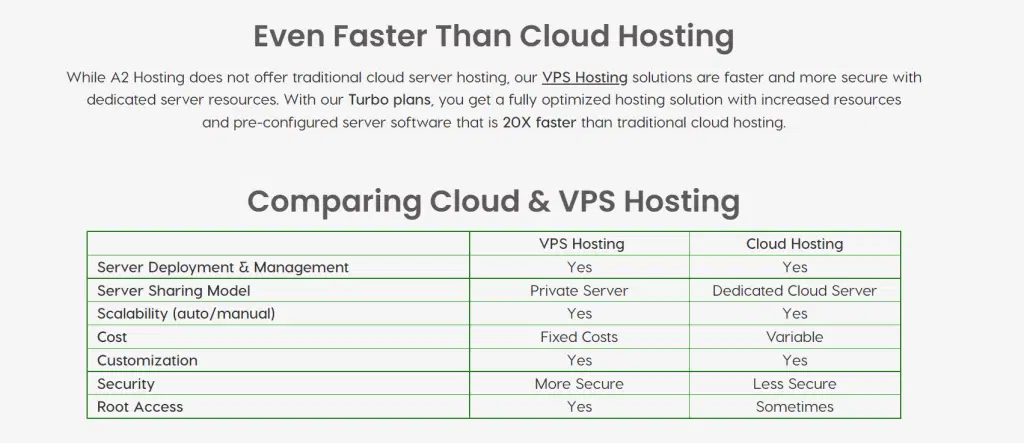 A2 hosting cloud vps feature