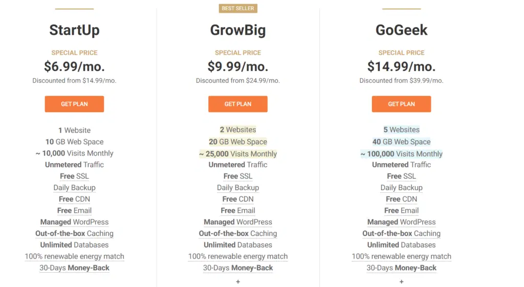 Siteground wordpress plans pricing 