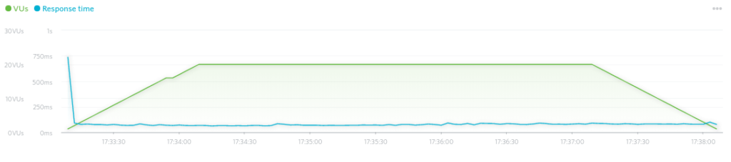 Siteground speed test