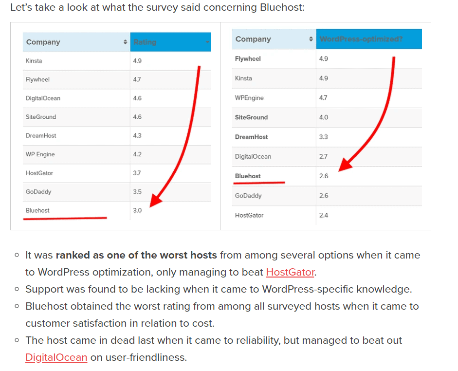 bluehost cons 