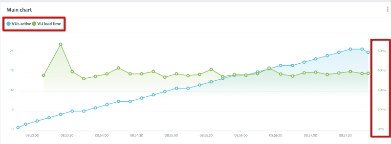 Cloudways loadtime-impact