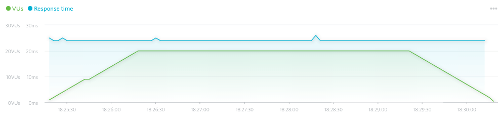 load-impact-wpx hosting