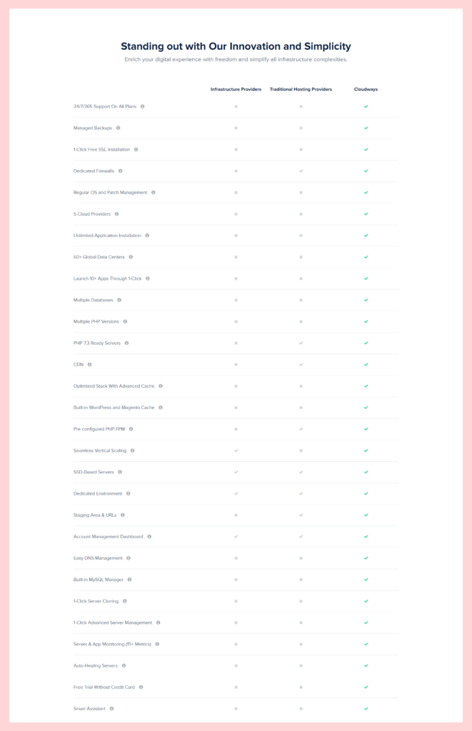 CLOUDWAYS HOSTING LATEST FEATURES