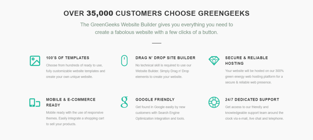 Greengeeks website builder